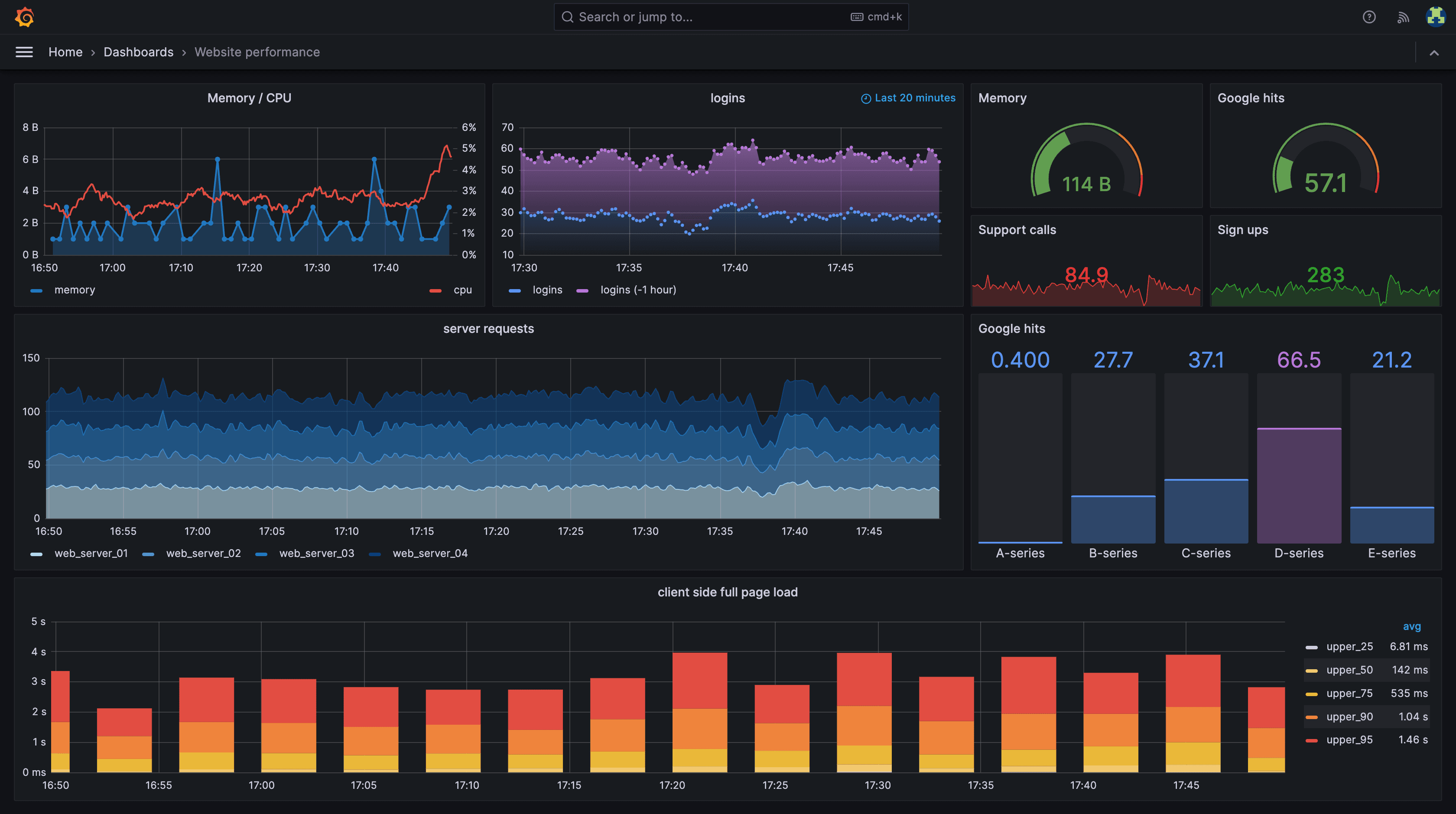 TM Technology - Real-time Data Visualization Dashboard - Brunei Software Development
